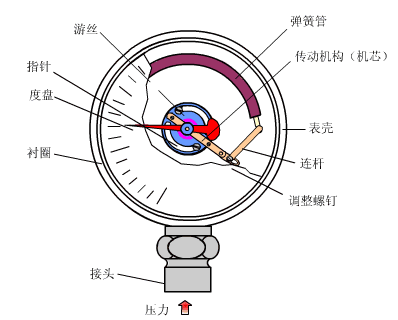 Diagramas Dinâmicos dos Princípios de Funcionamento de Vários Instrumentos - Image 1