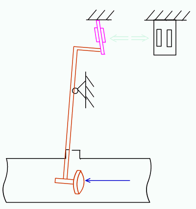 Diagramas Dinâmicos dos Princípios de Funcionamento de Vários Instrumentos - Image 12