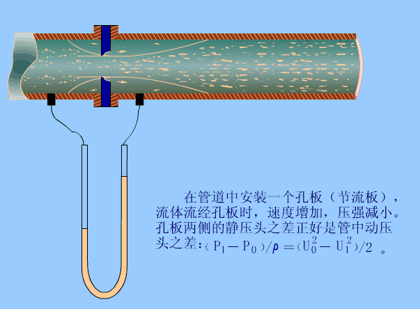 Diagramas Dinâmicos dos Princípios de Funcionamento de Vários Instrumentos - Image 13