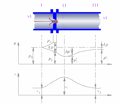 Diagramas Dinâmicos dos Princípios de Funcionamento de Vários Instrumentos - Image 15