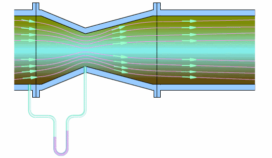 Diagramas Dinâmicos dos Princípios de Funcionamento de Vários Instrumentos - Image 18