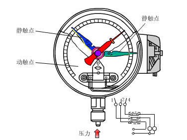 Diagramas Dinâmicos dos Princípios de Funcionamento de Vários Instrumentos - Image 2