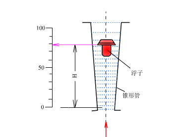 Diagramas Dinâmicos dos Princípios de Funcionamento de Vários Instrumentos - Image 20