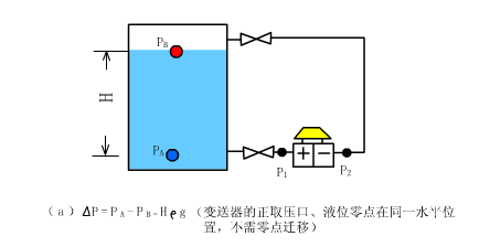Diagramas Dinâmicos dos Princípios de Funcionamento de Vários Instrumentos - Image 21