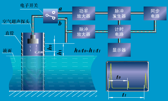 Diagramas Dinâmicos dos Princípios de Funcionamento de Vários Instrumentos - Image 24