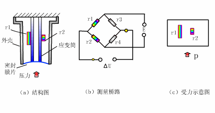 Diagramas Dinâmicos dos Princípios de Funcionamento de Vários Instrumentos - Image 6