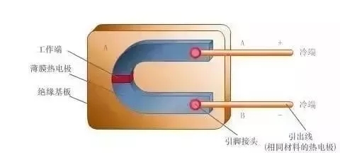Diagramas Dinâmicos dos Princípios de Funcionamento de Vários Instrumentos - Image 7