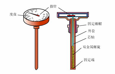 Diagramas Dinâmicos dos Princípios de Funcionamento de Vários Instrumentos - Image 8